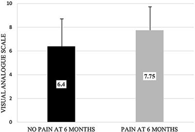 Post-traumatic Trigeminal Neuropathic Pain: Factors Affecting Surgical Treatment Outcomes
